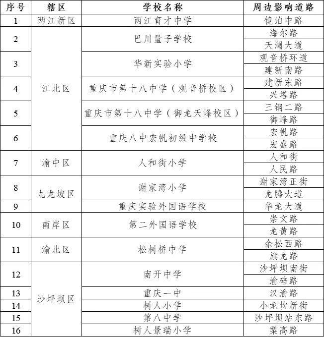 出行提示_重慶中小學(xué)開學(xué)交通擁堵預(yù)測_重慶開學(xué)期間易堵路段