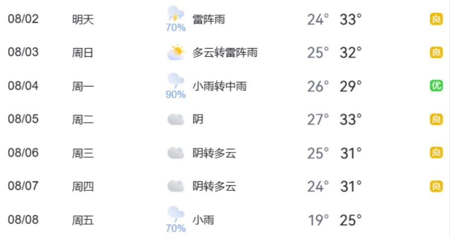 出行提示_周末大型活動交通疏導_暑期地標景點出行壓力