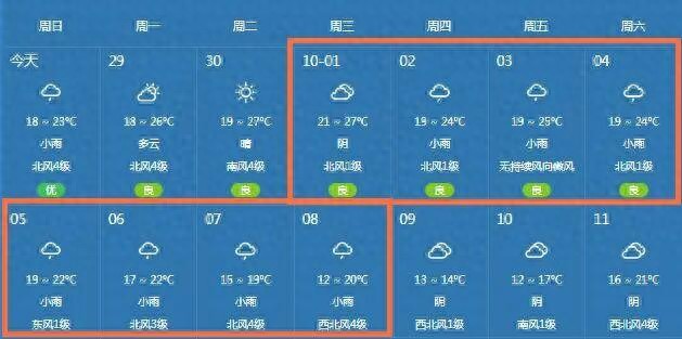 威海雙節(jié)易擁堵路段_威海國(guó)慶中秋交通出行指南_出行提示