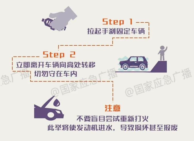 雨天駕車安全注意事項(xiàng)_運(yùn)城暴雨交通安全提示_出行提示