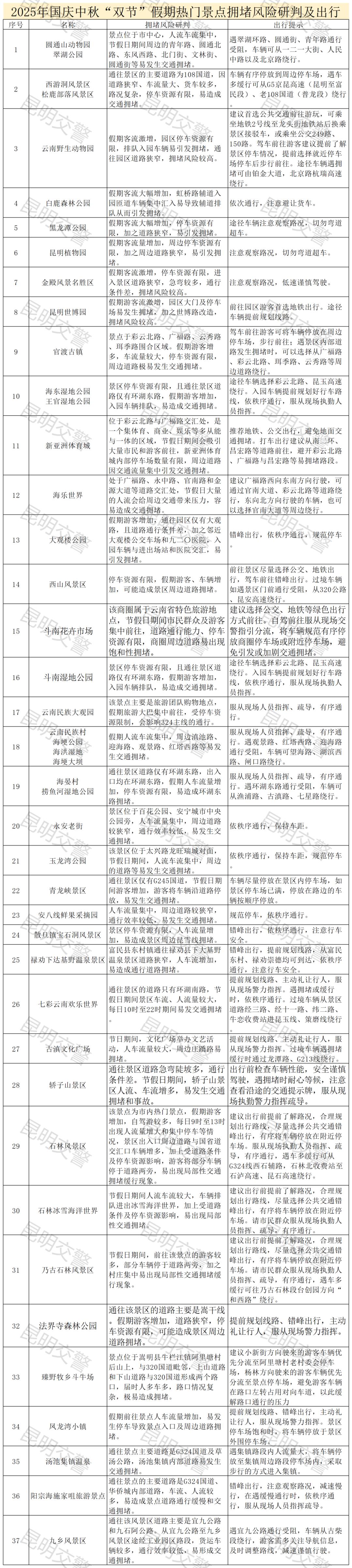 出行提示_自駕出行安全貼士_國(guó)慶自駕避堵攻略