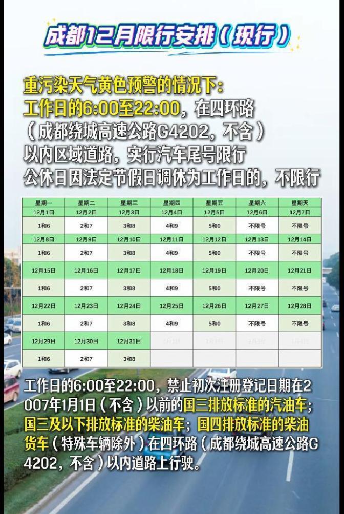 成都機(jī)動(dòng)車(chē)限行_成都重污染天氣預(yù)警限行政策_(dá)限行