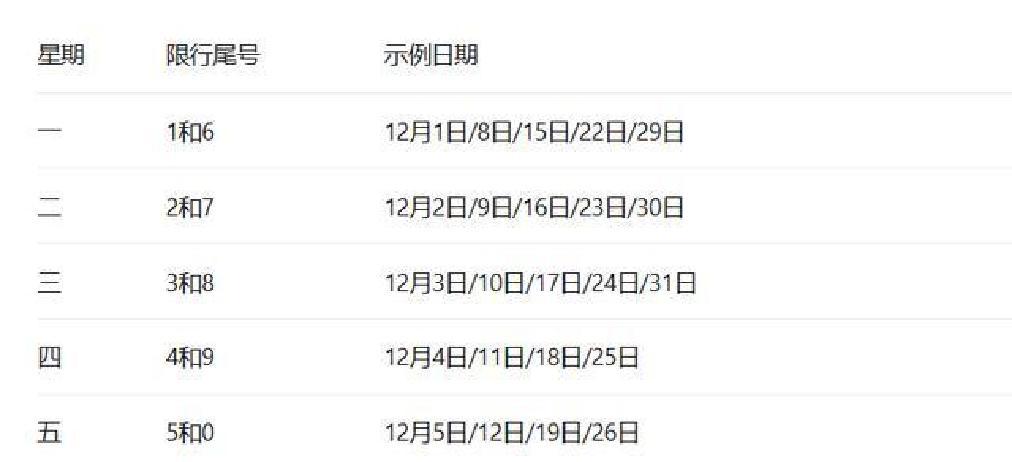 成都限行政策調(diào)整_限行_成都重污染天氣黃色預(yù)警限行