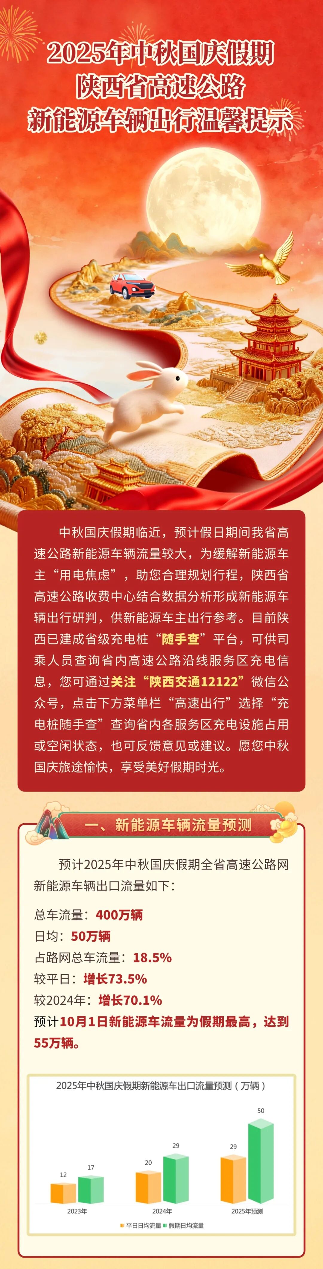 出行提示_西安市國慶假期普通干線公路出行服務指南_西安國慶節(jié)收費公路政策