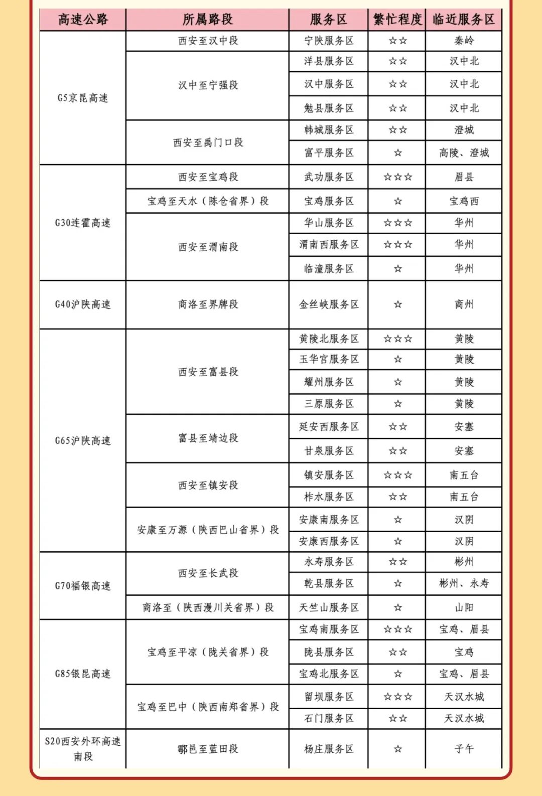 出行提示_西安國慶節(jié)收費公路政策_西安市國慶假期普通干線公路出行服務指南