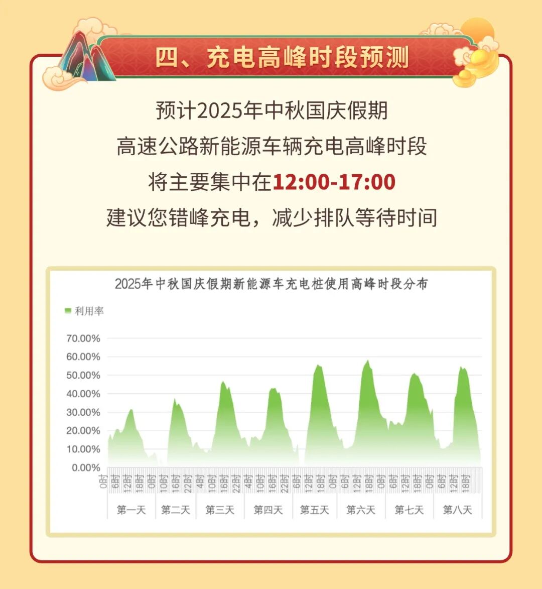 西安國慶節(jié)收費公路政策_西安市國慶假期普通干線公路出行服務指南_出行提示
