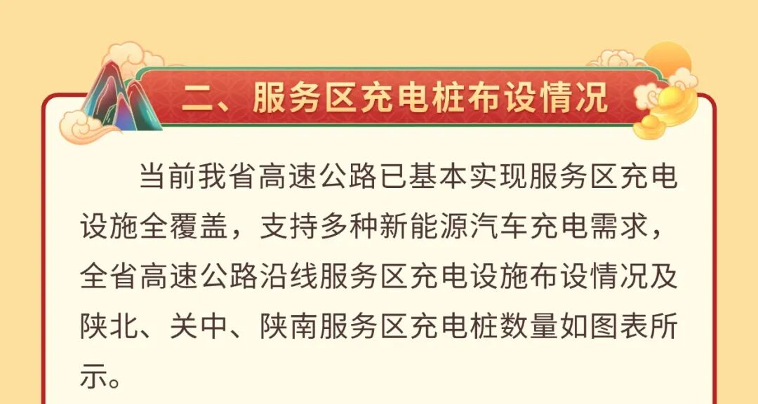 出行提示_西安國慶節(jié)收費公路政策_西安市國慶假期普通干線公路出行服務指南