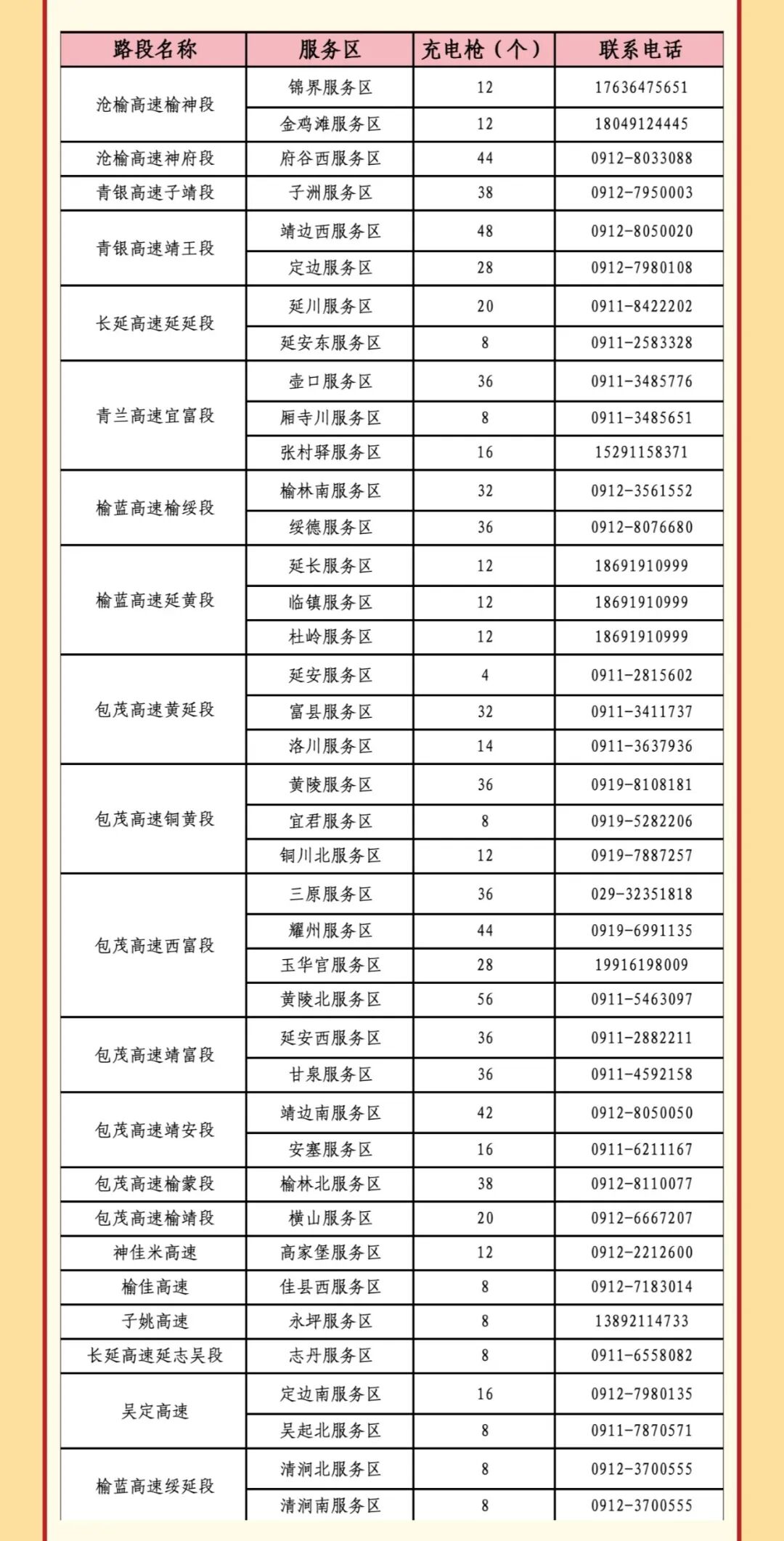西安國慶節(jié)收費公路政策_出行提示_西安市國慶假期普通干線公路出行服務指南