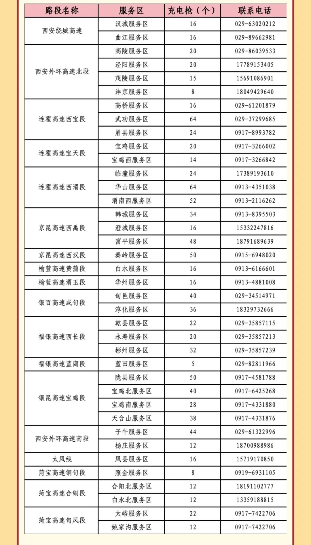 西安國慶節(jié)收費公路政策_出行提示_西安市國慶假期普通干線公路出行服務指南