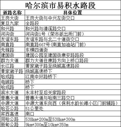 雨天道路濕滑駕駛技巧_出行提示_哈爾濱雨天行車(chē)安全提示