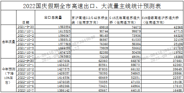 出行提示_蘇州國慶假期交通路況預(yù)測_蘇州國慶假期天氣預(yù)報(bào)
