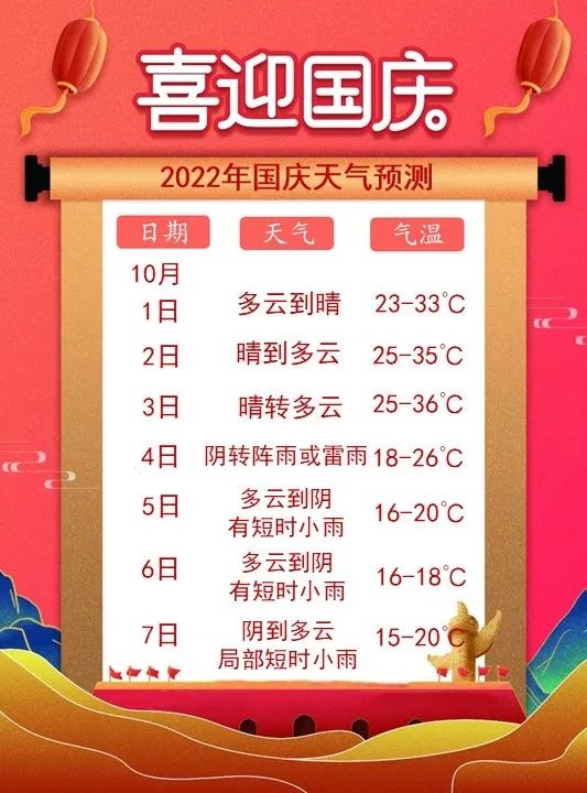 蘇州國慶假期天氣預(yù)報(bào)_出行提示_蘇州國慶假期交通路況預(yù)測