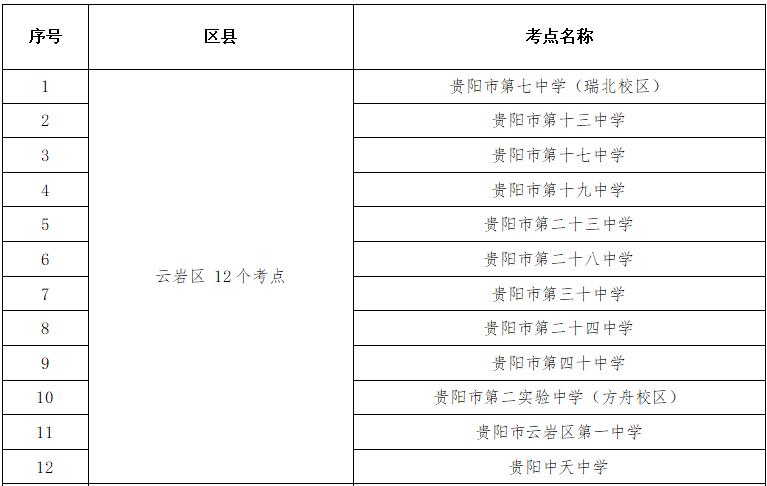 貴陽中考考點(diǎn)周邊交通擁堵分析_2025年貴陽中考時(shí)間表_出行提示