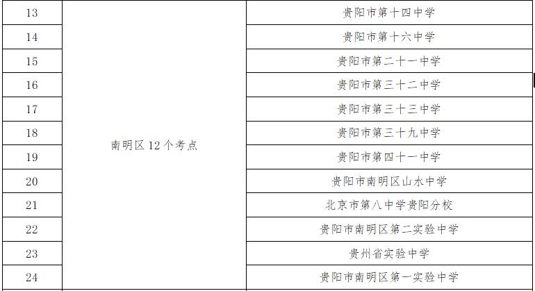 2025年貴陽中考時(shí)間表_貴陽中考考點(diǎn)周邊交通擁堵分析_出行提示