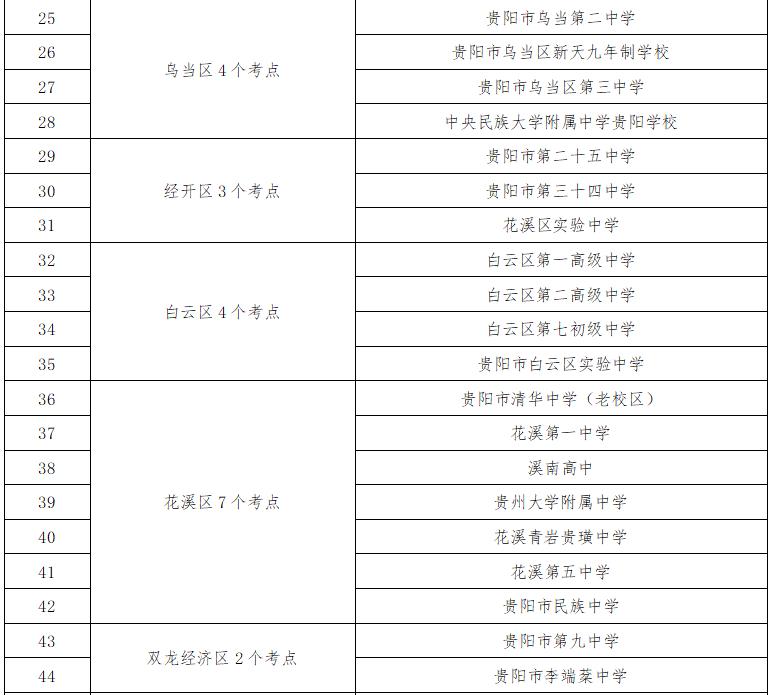 2025年貴陽中考時(shí)間表_貴陽中考考點(diǎn)周邊交通擁堵分析_出行提示