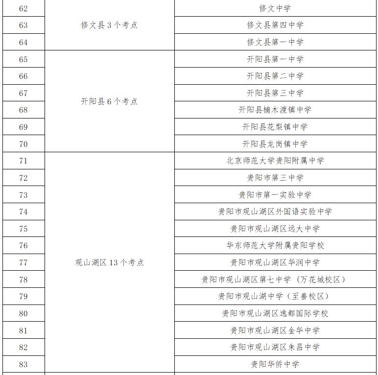 出行提示_2025年貴陽中考時(shí)間表_貴陽中考考點(diǎn)周邊交通擁堵分析