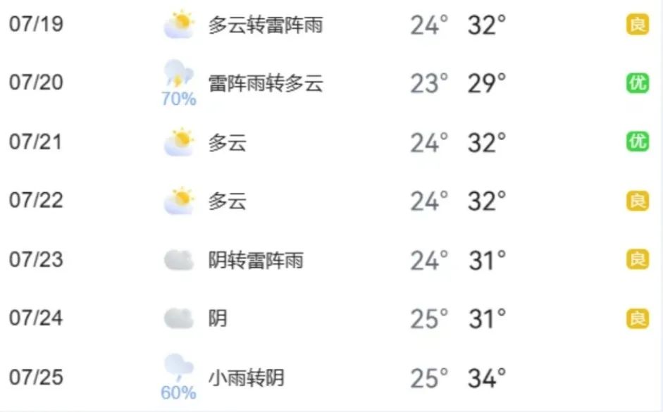 汛期雨天出行安全_周末大型活動交通管理_出行提示