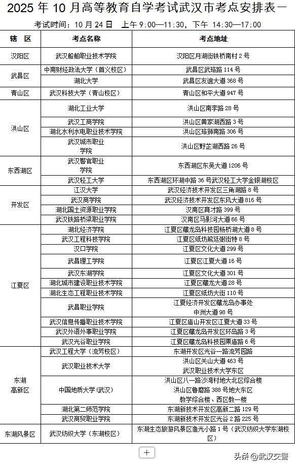 武漢2025年成人高考交通出行_武漢高等教育自學考試考點分布_出行提示