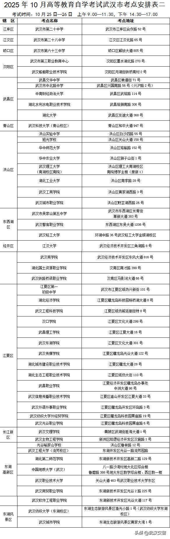 武漢2025年成人高考交通出行_武漢高等教育自學考試考點分布_出行提示