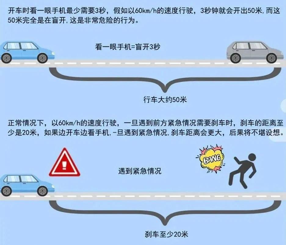 分心駕駛危害與預防_開車時接打電話的危害_出行提示