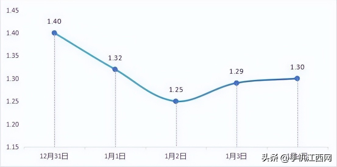 出行提示_南昌元旦假期天氣交通預(yù)測(cè)_南昌市2026元旦交通安全攻略