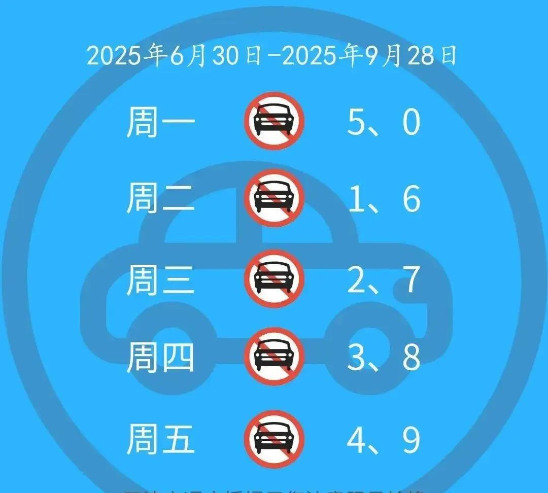 字母車(chē)牌尾號(hào)限行規(guī)則_天津2025夏季限行政策_(dá)限行