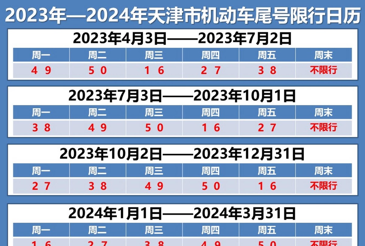 字母車(chē)牌尾號(hào)限行規(guī)則_限行_天津2025夏季限行政策