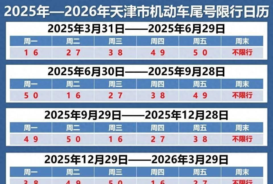 限行_字母車(chē)牌尾號(hào)限行規(guī)則_天津2025夏季限行政策