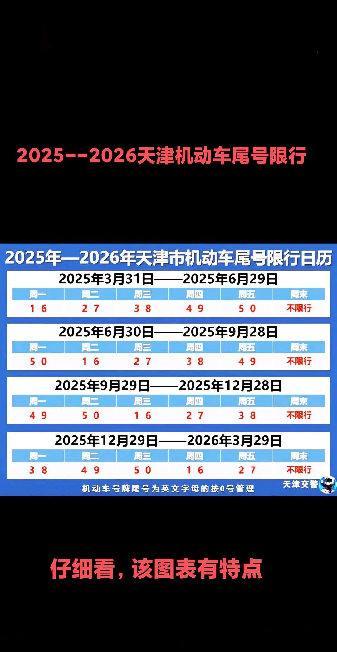 天津2025夏季限行政策_(dá)限行_字母車(chē)牌尾號(hào)限行規(guī)則