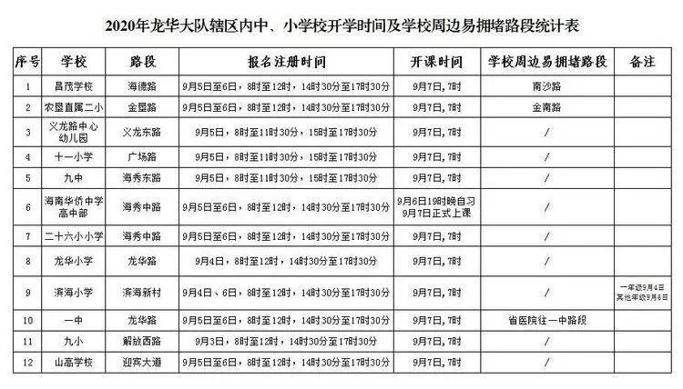 公交專用道通行時段_?？谑星锛局行W(xué)開學(xué)交通出行提示_出行提示