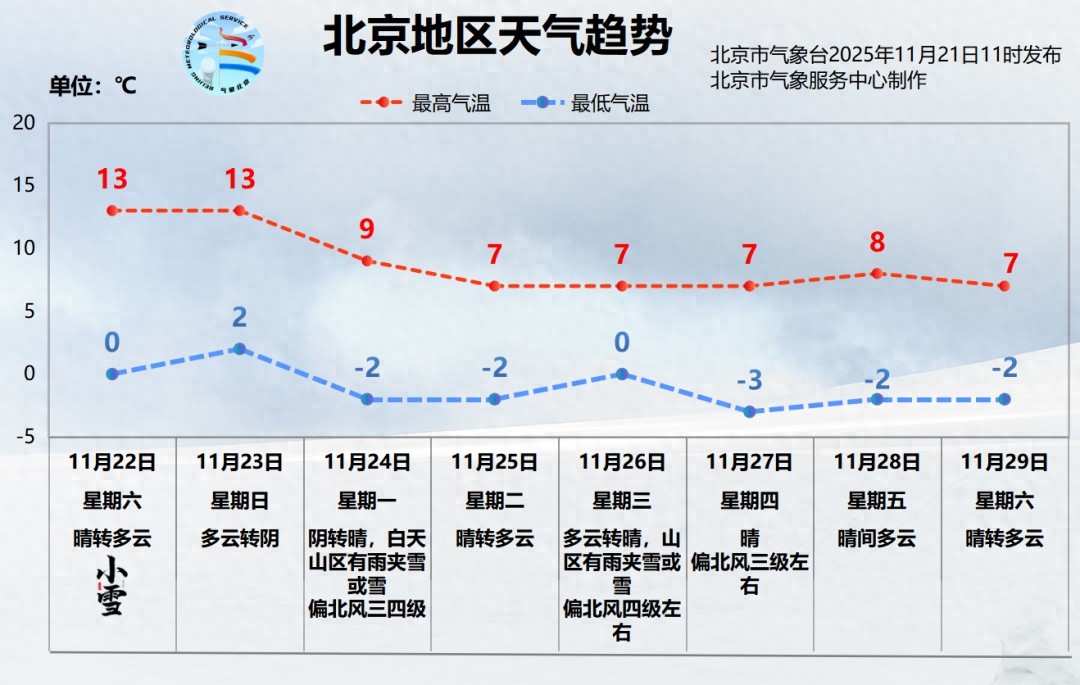 出行提示_北京市天氣預(yù)報_周末活動場館交通