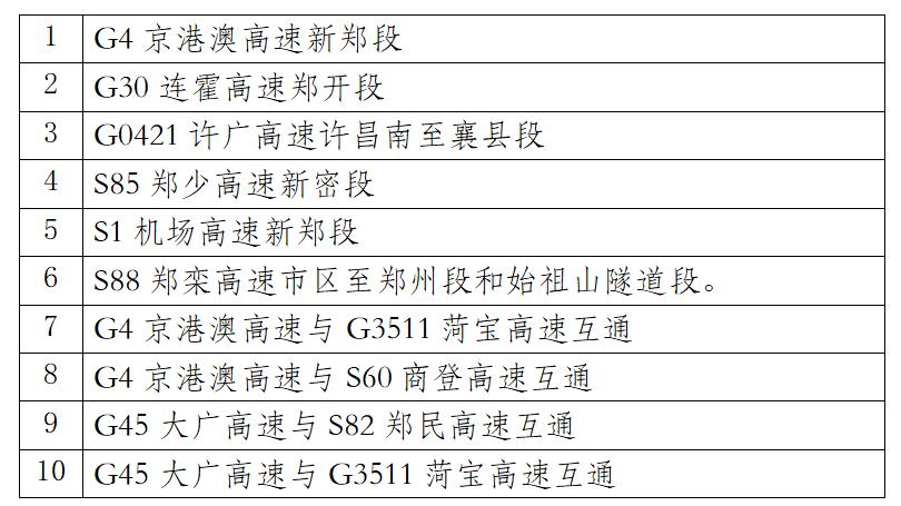 鄭州元旦假期交通流量預(yù)測(cè)_出行提示_元旦假期高速通行政策