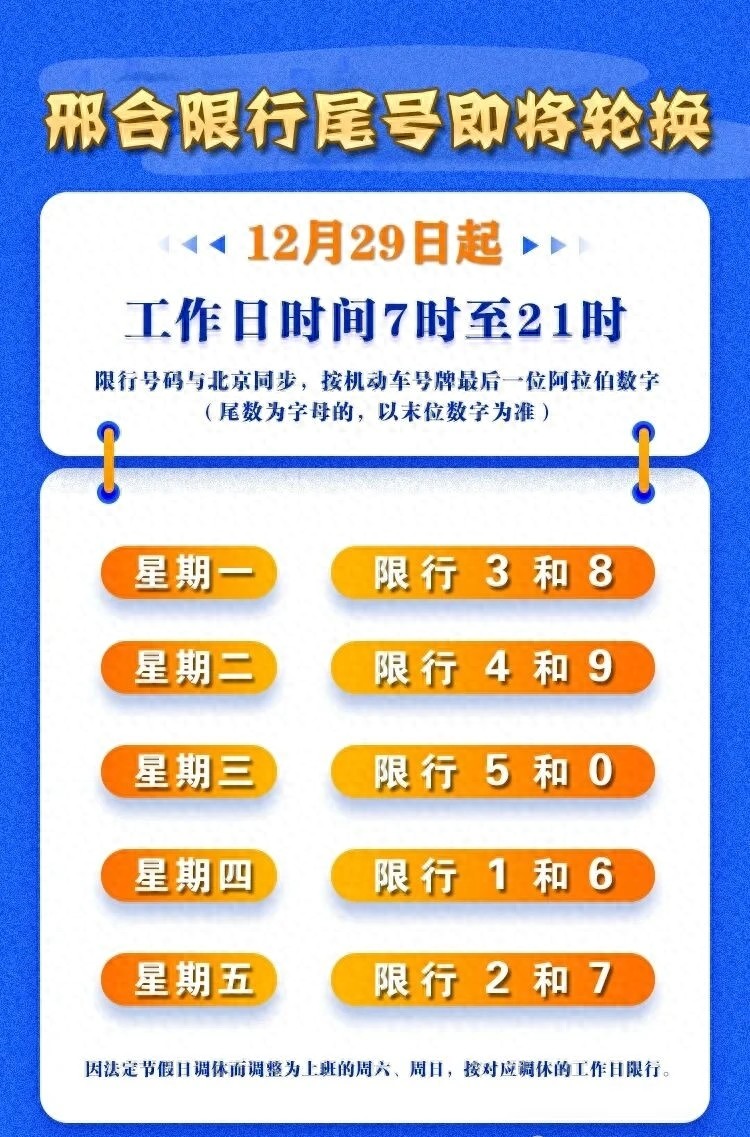 邢臺(tái)市機(jī)動(dòng)車(chē)尾號(hào)限行_邢臺(tái)市限行規(guī)則2026_限行