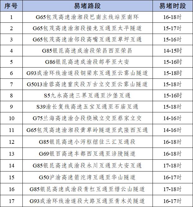 2025年國慶中秋假期重慶道路交通安全出行提示_出行提示_節(jié)前晚高峰出行預測