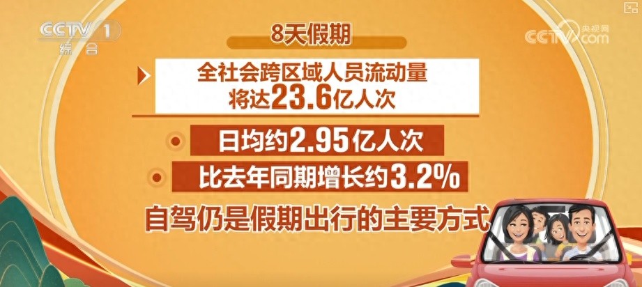 自駕出行預(yù)測(cè)_出行提示_2025國(guó)慶中秋假期交通出行情況