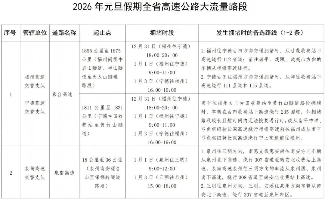 元旦假期天氣預(yù)報路況_2026年元旦高速公路交通流量_出行提示