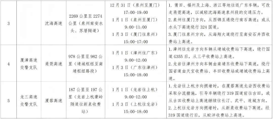 元旦假期天氣預(yù)報路況_出行提示_2026年元旦高速公路交通流量