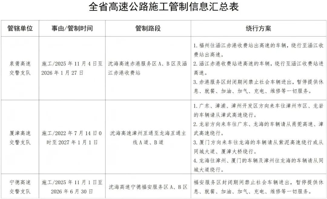 元旦假期天氣預(yù)報路況_2026年元旦高速公路交通流量_出行提示