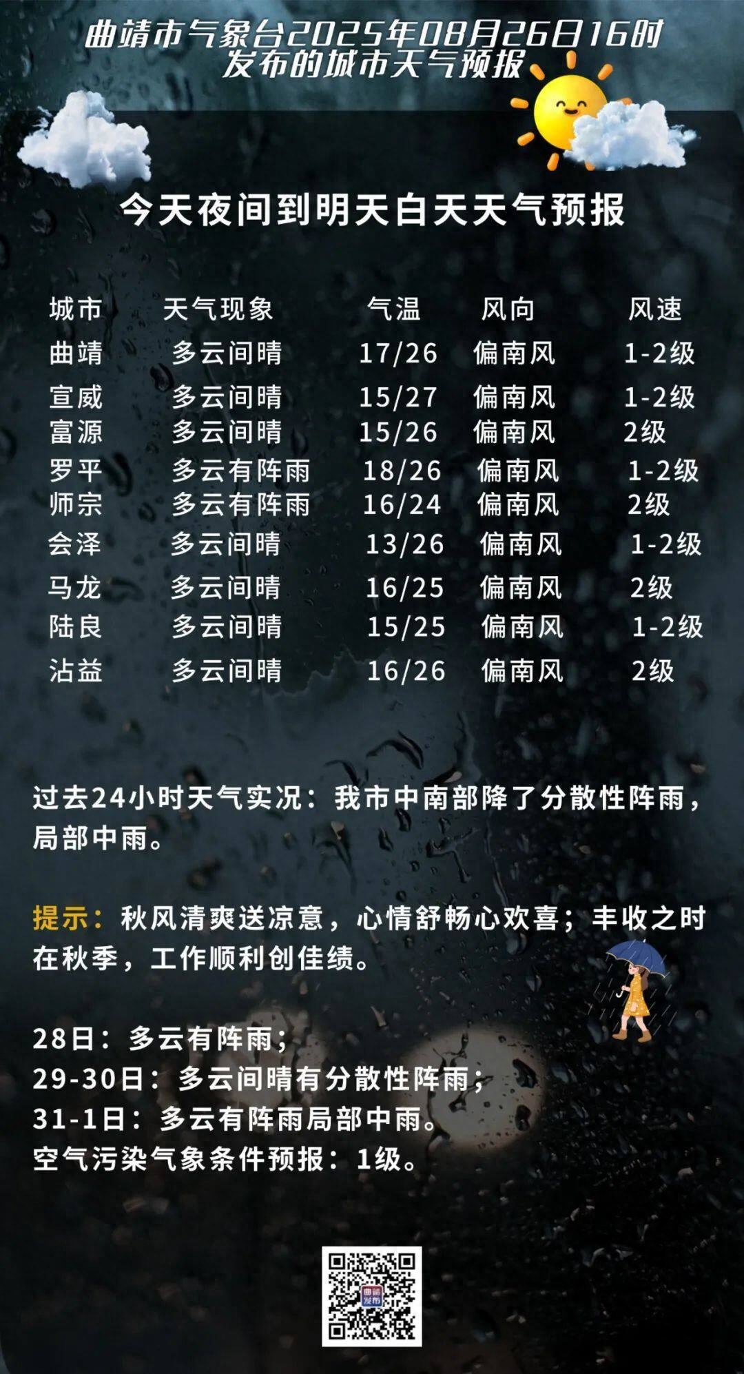 出行提示_曲靖市天氣預(yù)報 雨天出行安全提示 雨天駕駛安全技巧