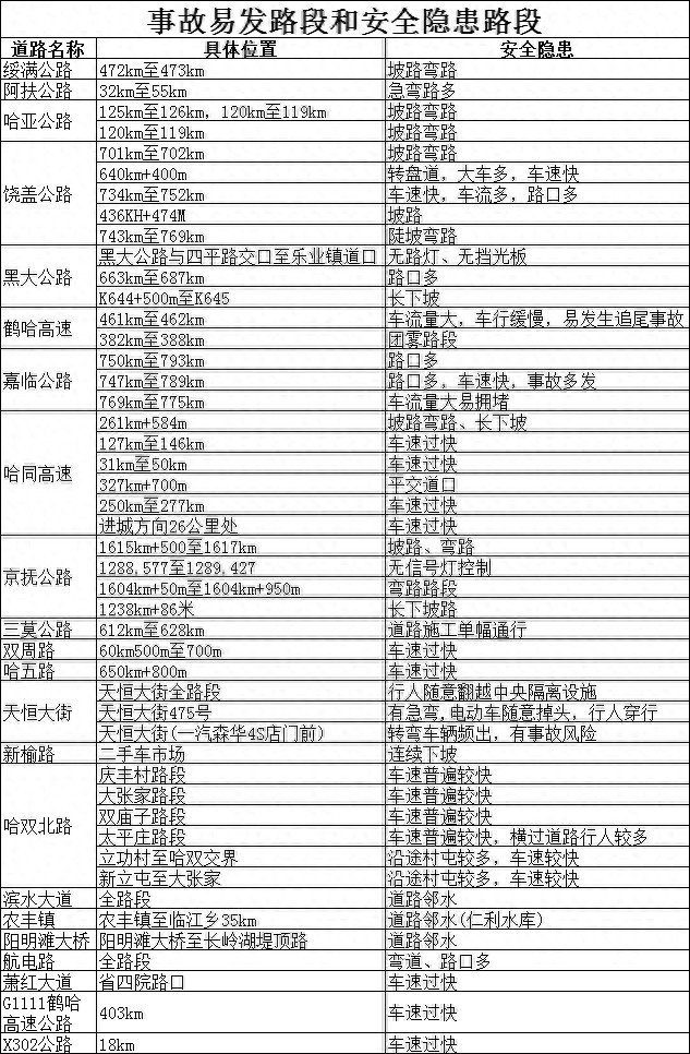 哈爾濱元旦假期交通安全提示_哈爾濱元旦假期交通流量_出行提示