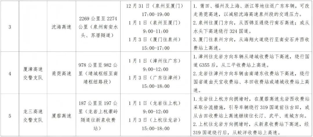 2026年元旦高速公路交通預(yù)測(cè)_元旦假期高速公路車流高峰時(shí)段_出行提示