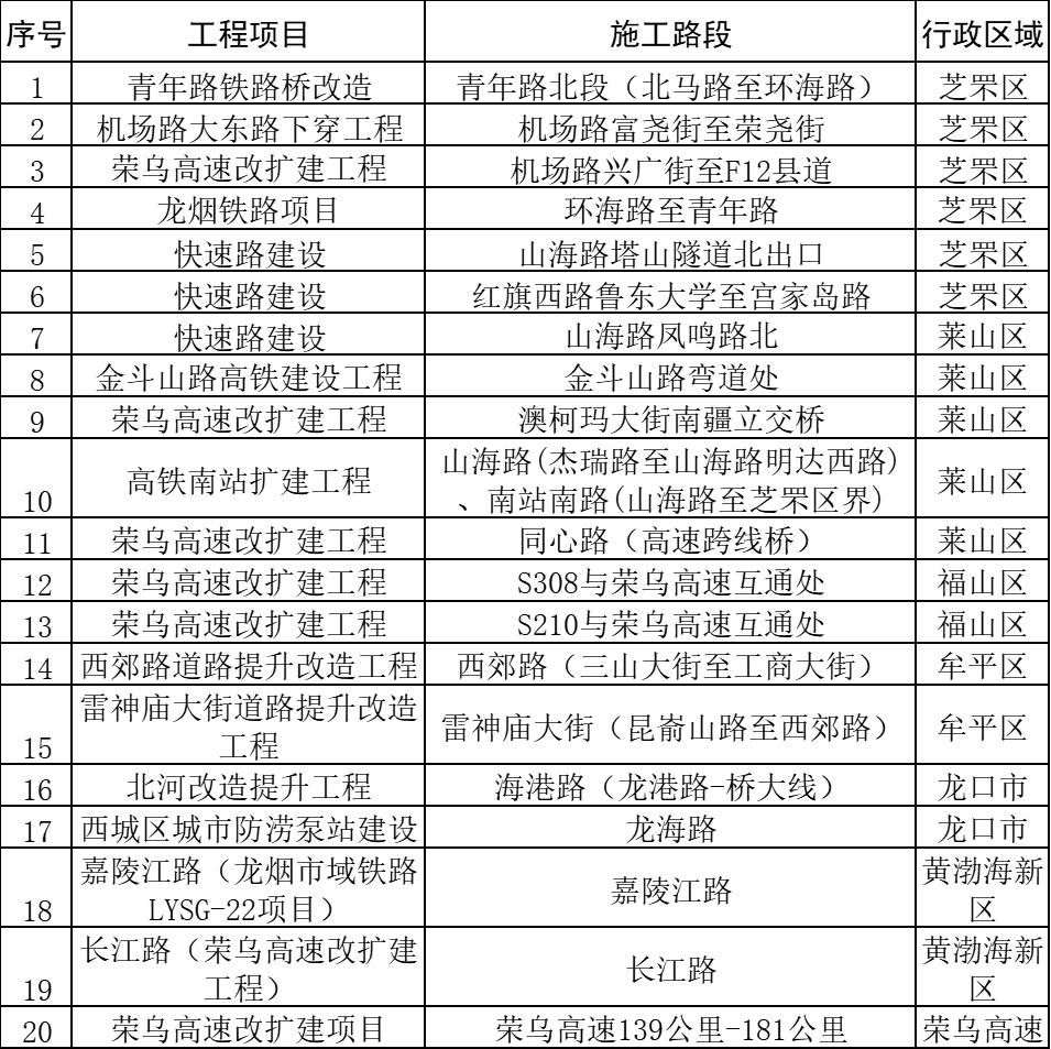 出行提示_煙臺元旦假期交通路況_元旦煙臺高速通行政策
