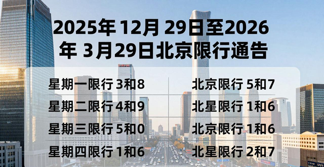 公務用車限行規(guī)定_北京2026年工作日高峰時段區(qū)域限行交通管理措施_限行