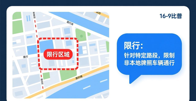 限號執(zhí)行方式分析_限號與限行區(qū)別_限行