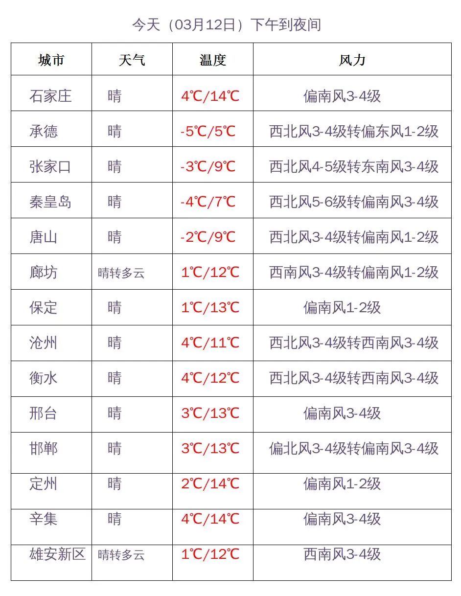 石家莊限行尾號5和0_限行_石家莊限行區(qū)域