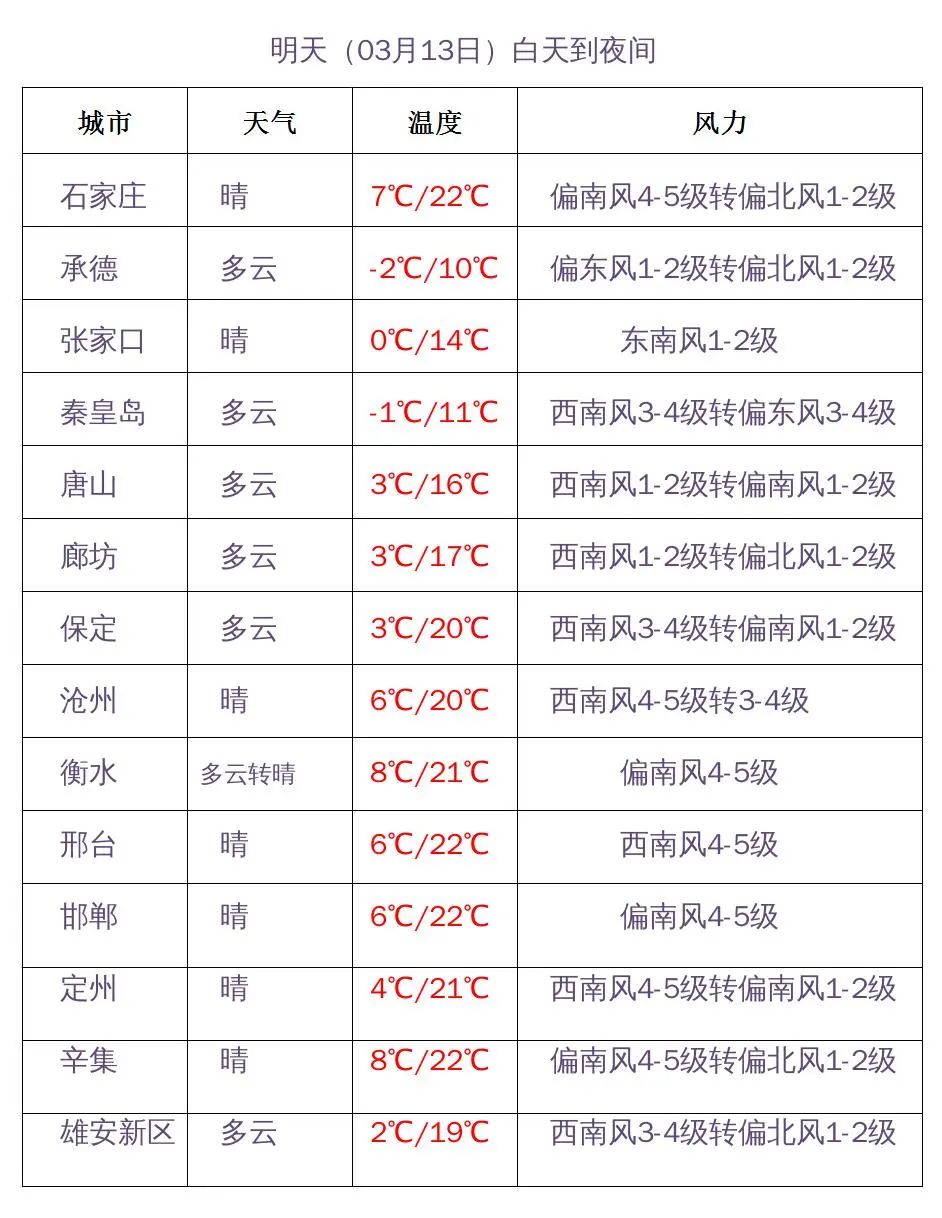 限行_石家莊限行尾號5和0_石家莊限行區(qū)域