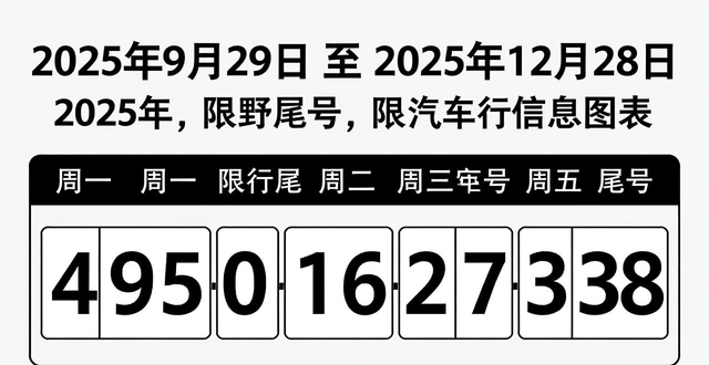 2025年北京市車牌尾號(hào)限行規(guī)則_限行_北京市工作日高峰時(shí)段區(qū)域限行交通管理措施